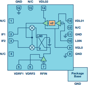 Ssb Frequency Chart