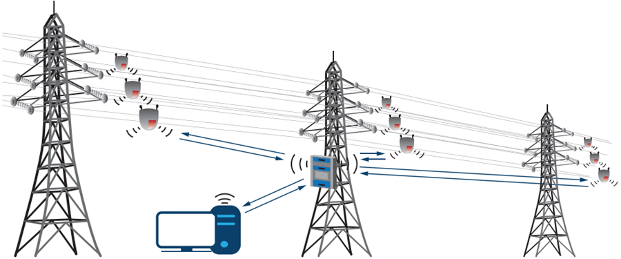 The Next Generation Of Line Sensors Power Harvested Connected And Lower Maintenance Analog Devices