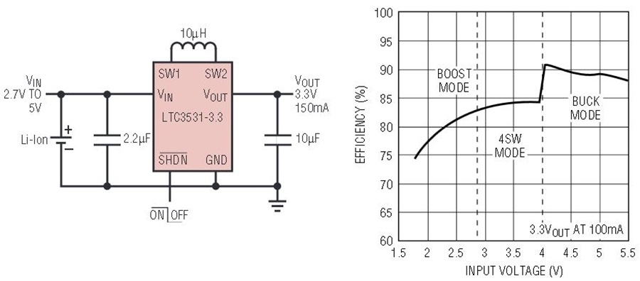Low power buck boost converter
