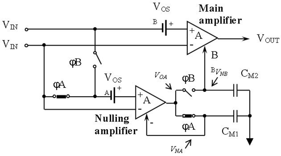 To Chop or AutoZero That Is the Question Analog Devices