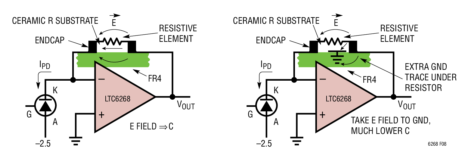 Transimpedance Amplifier Noise Considerations Analog Devices