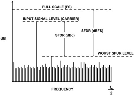 Understanding AC Behaviors of High Speed ADCs-Electron-FMUSER FM/TV ...