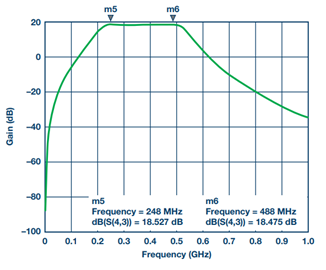 Figure 20