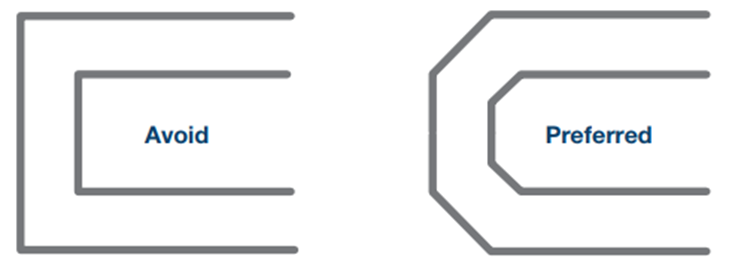 Figure 23