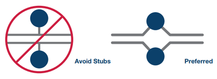 Figure 25