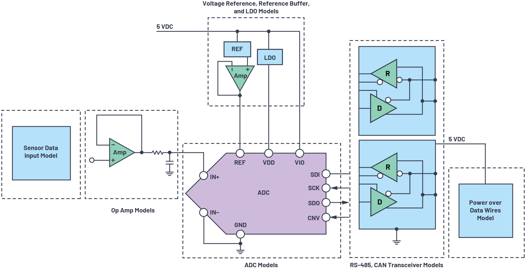 Using LTspice for Engineered Power and MEMS Signal Chain Simulation