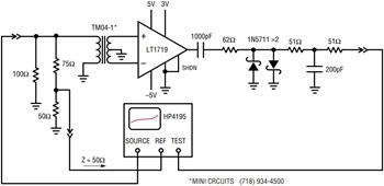 sine wave dispersion comparator