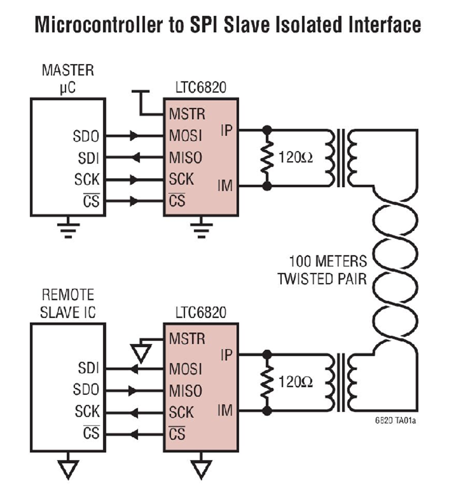 Ltc6820 Ltc6820