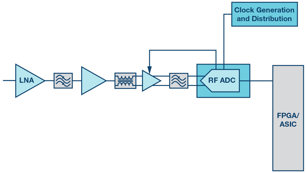 Wideband Receiver For 5g Instrumentation And Adef Analog Devices