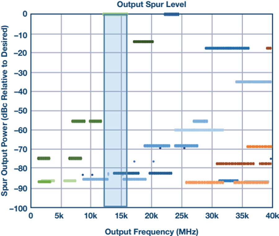 X And Ku Band Small Form Factor Radio Design Analog Devices