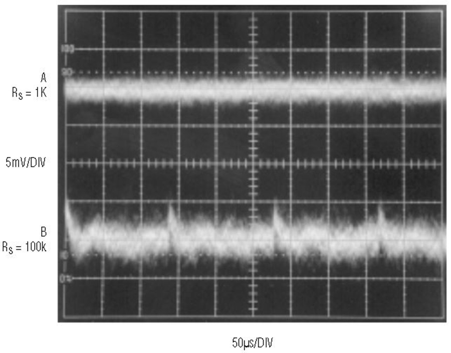 ZeroDrift Operational Amplifier Family in SmallFootprint Packages