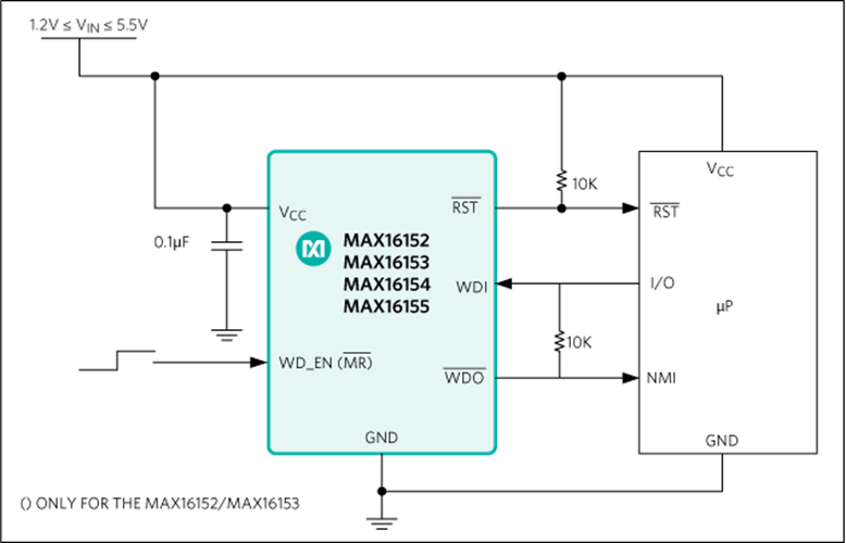 MAX16155 nanoPower Supervisor and Watchdog Timer Analog Devices