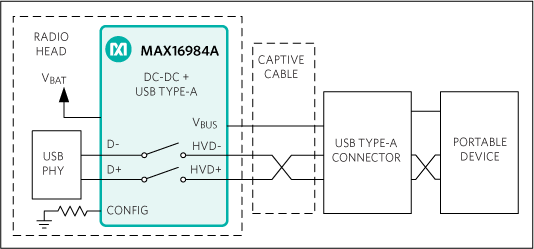 MAX16984AATJC/V+T
