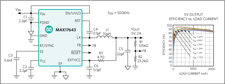 MAX17643ATC+T