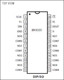 MAX335 Serial Controlled, 8-Channel SPST Switch | Analog Devices