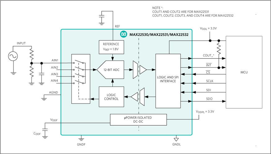 MAX22530 FieldSide SelfPowered, 4Channel, 12bit, Isolated ADC