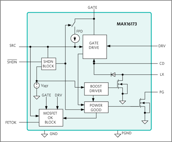 MAX16173 Ideal Diode Controller with Active Rectifier Analog Devices