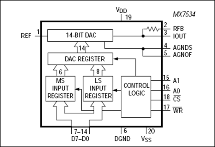 maxline m7580
