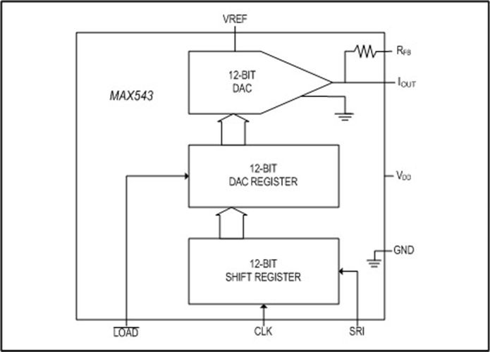 MAX543 Serial, CMOS, Multiplying, 12Bit DAC in 8Pin Package Analog