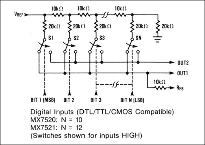 MX7521 CMOS, 14 and 12Bit Multiplying DACs Analog Devices