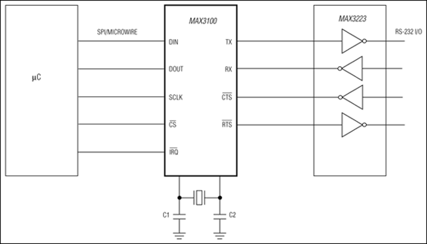 MAX3100 SPI/MICROWIRE-Compatible UART in QSOP-16 | Analog Devices
