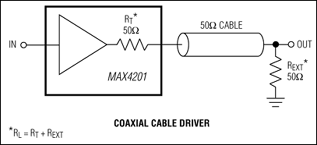 MAX4201 UltraHighSpeed, LowNoise, LowPower, SOT23 OpenLoop Buffers
