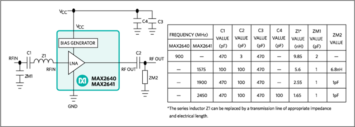 MAX2640 300MHz to 2500MHz SiGe UltraLowNoise Amplifiers Analog Devices