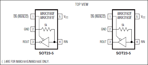 MAX3183E ±15kV ESD-Protected, 0.5µA, +3V to +5.5V, 1.5Mbps RS-232 ...