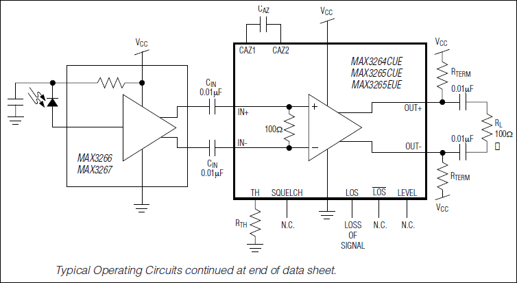 MAX3269 Datasheet and Product Info | Analog Devices