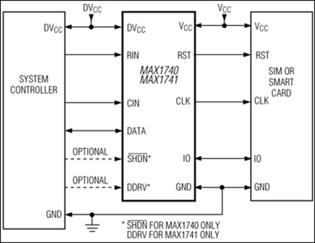 MAX1741 SIM/Smart-Card Level Translators in µMAX | Analog Devices