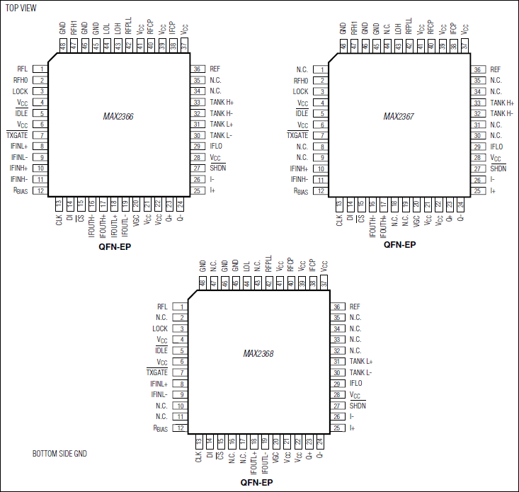 MAX2368 Complete Dual-Band Quadrature Transmitters | Analog Devices