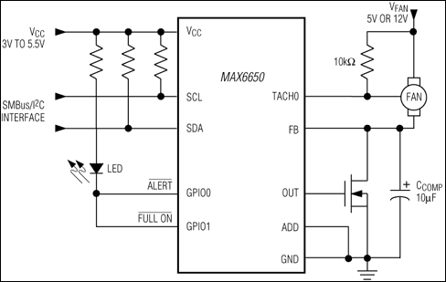 MAX6650EUB+