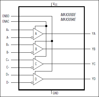 MAX3093EESE+