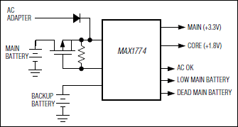 MAX1774EEI+T