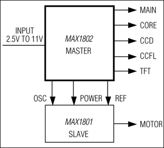 MAX1802 Digital Camera Step-Down Power Supply | Analog Devices