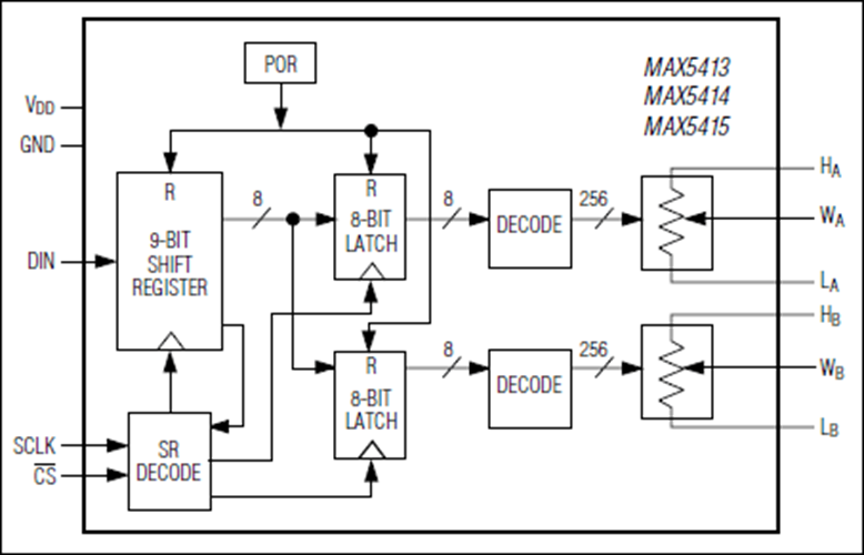 MAX5414 Dual, 256Tap, LowDrift, Digital Potentiometers in 14Pin