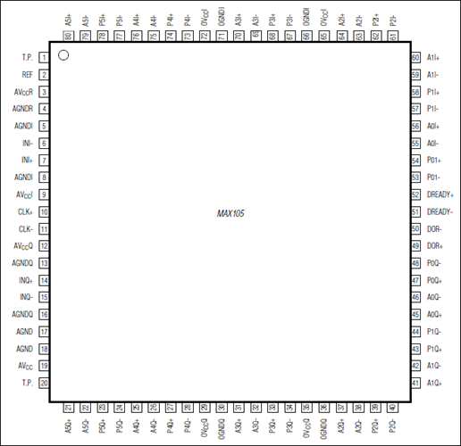 MAX105 Dual, 6-Bit, 800Msps ADC with On-Chip, Wideband Input Amplifier ...