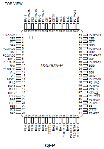 DS5002 Secure Microprocessor Chip | Analog Devices