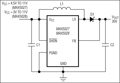 MAX5025EUT+T