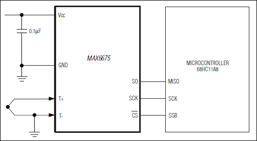 MAX6675ISA+