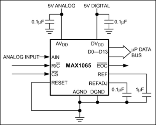 MAX1066 LowPower, 14Bit AnalogtoDigital Converters with Parallel