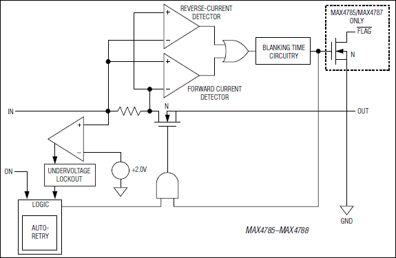 MAX4788 Datasheet and Product Info | Analog Devices