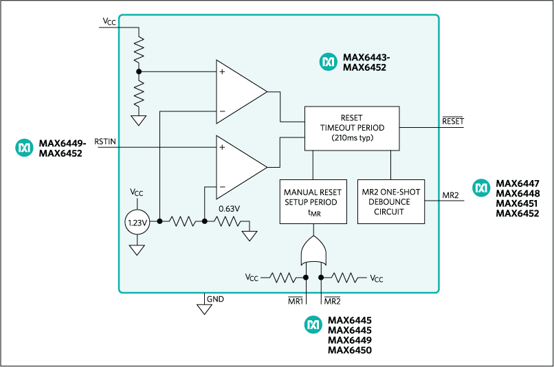 MAX6449 µP Reset Circuits with Long Manual Reset Setup Period Analog