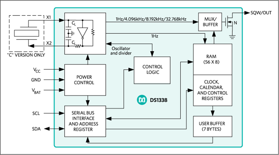 DS1338 I²C RTC with 56-Byte NV RAM | Analog Devices