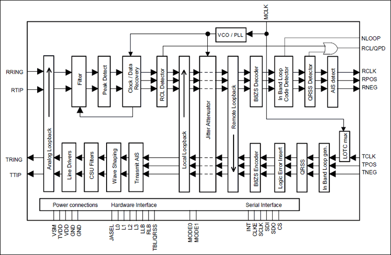 DS21349 3.3V T1/J1 Line Interface Unit Analog Devices