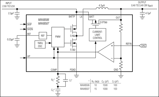 MAX8508ETE+