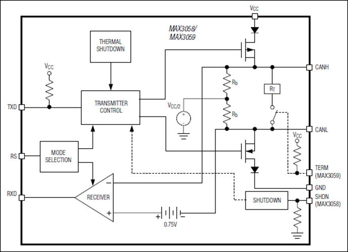 MAX3058 Datasheet and Product Info | Analog Devices
