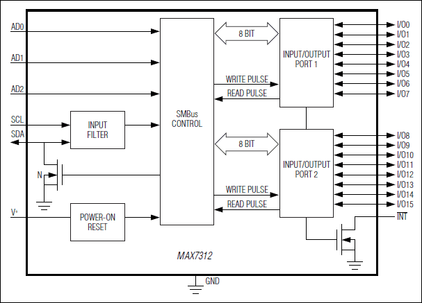 MAX7312 2-Wire-Interfaced 16-Bit I/O Port Expander with Interrupt and ...