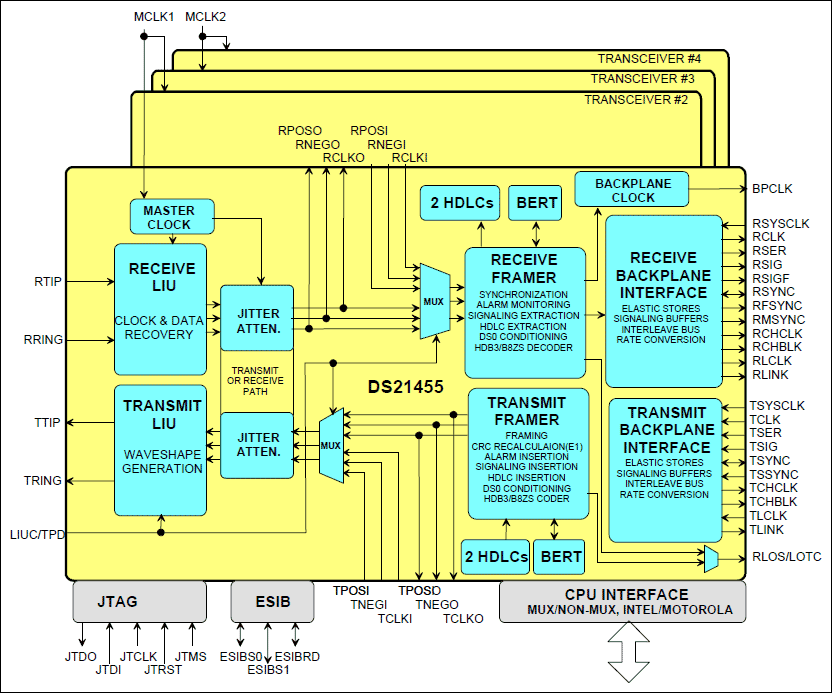 DS21458 Quad T1/E1/J1 Transceivers Analog Devices