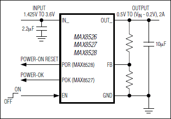 MAX8528EUD+T